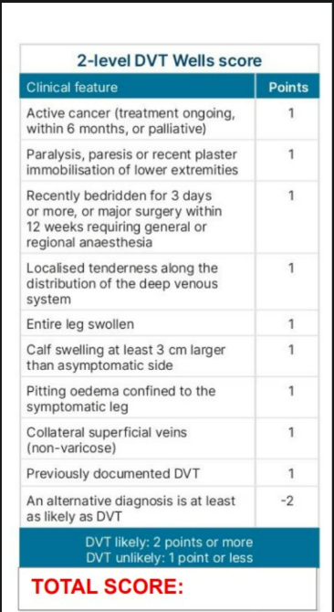 2 Level DVT Wells Score Table
