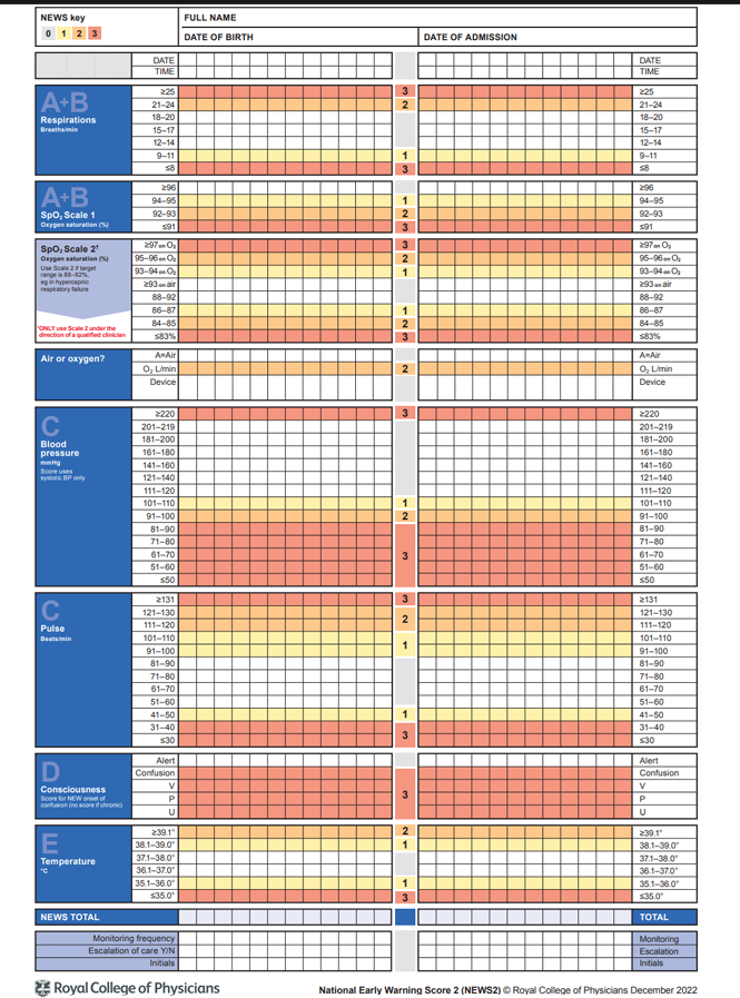 NEWS2 chart used for patient assessment and clinical monitoring